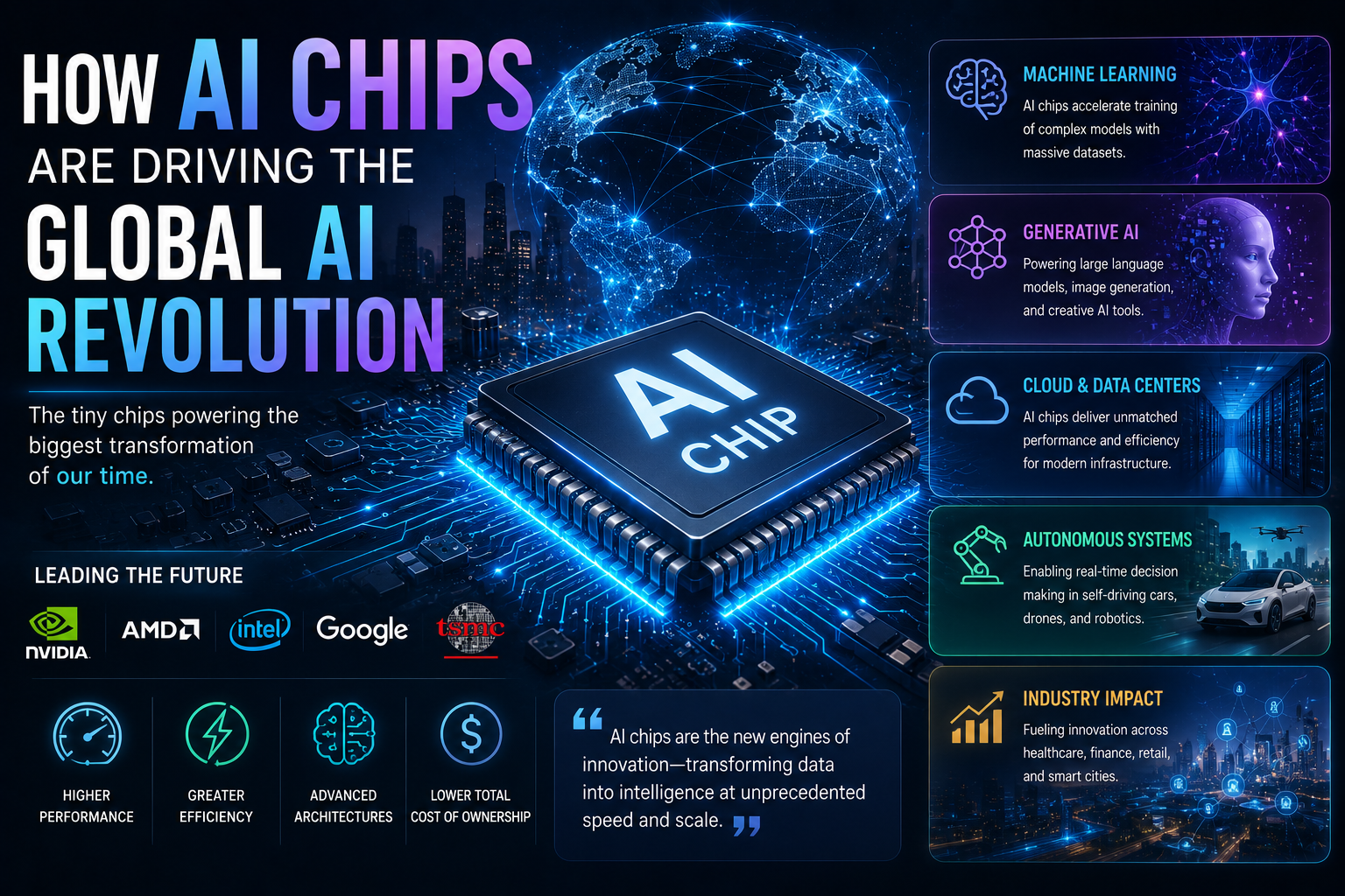 How AI Chips are Driving the Global AI Revolution