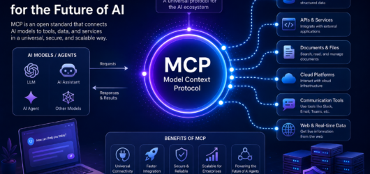 What Model Context Protocol MCP Means for the Future of AI